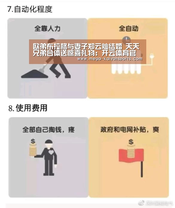 欧弟布拉格与妻子郑云灿结婚  天天兄弟合体送惊喜礼物：开云体